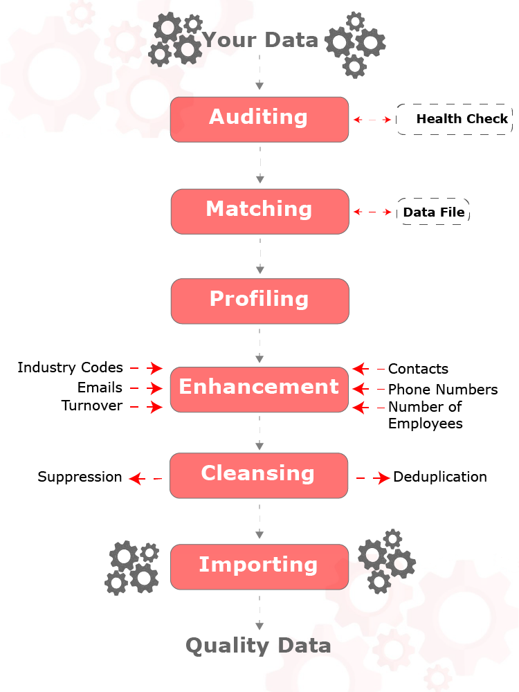 Your data diagram
