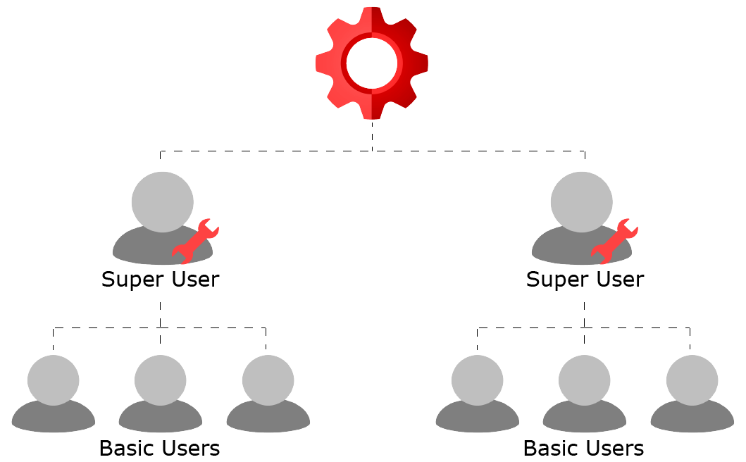 Support Structure Diagram